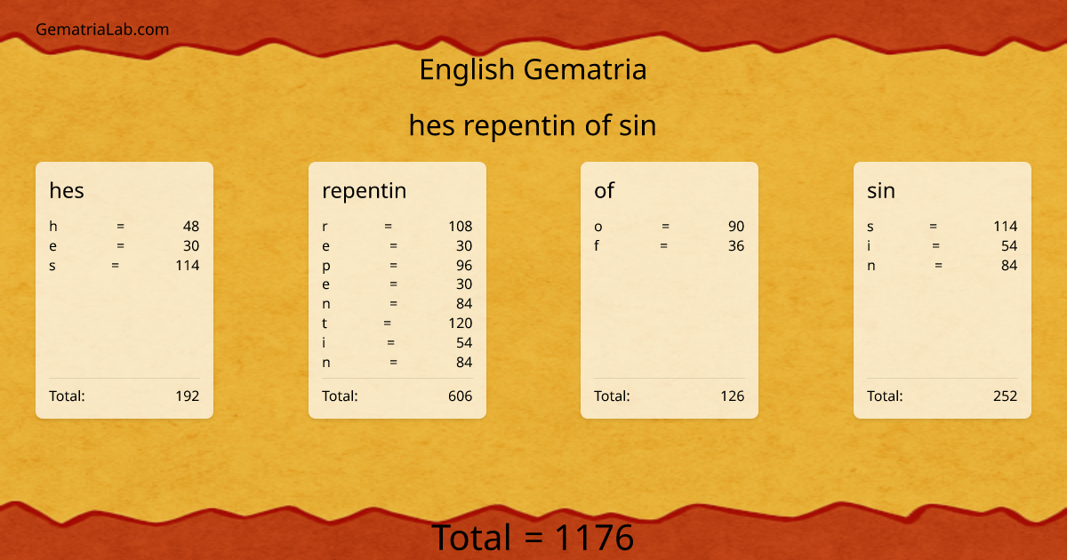 hes repentin of sin in english Gematria